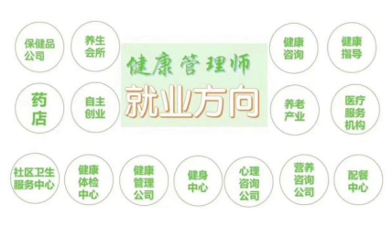 沈阳健康管理：从健康状态评估到慢性病管理，读懂身边的健康管理服务