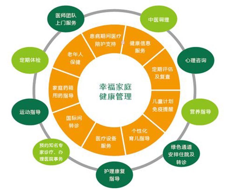 沈阳健康管理：从“被动就医”到“主动管理”的全面升级指南